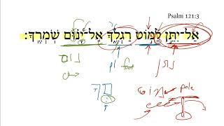 Psaume 121:3