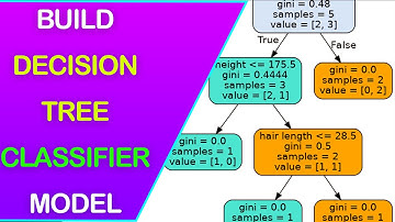 How to Build Decision Tree Classifier Model using Sklearn & Python