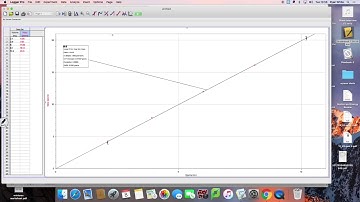 Graphing and Error Bars in Logger Pro