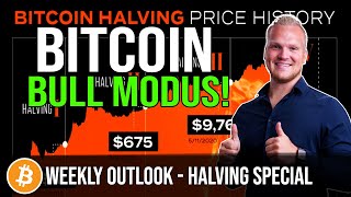 Bitcoin (BTC) Halving om de HOEK! Wat te verwachten? | Weekly Outlook