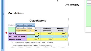 Introduction on Advanced Usage of SPSS Statistics- Part 2