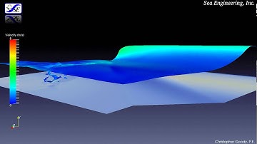 CFD Model 2 for Surf Park