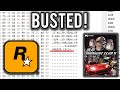 Rockstar Games BUSTED selling cracked versions of their own games...