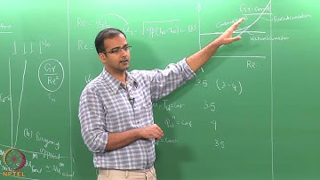 Mod-02 Lec-36 Similarity Solution in Natural Convection for Vertical isothermal Plate - Part 1