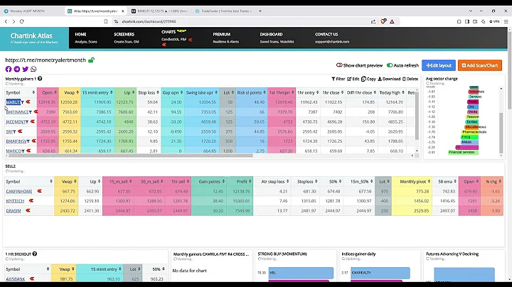 Chartink Dashboard Strategy: Simplify Your Stock Screening Like a Pro