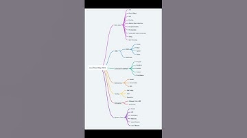 java Roadmap 2024