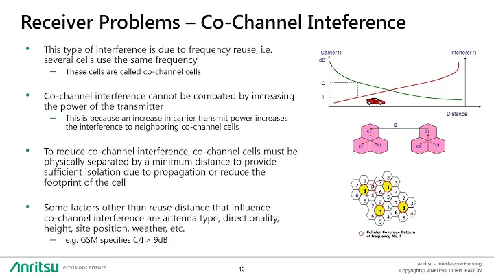 RF Interference how to find it (part 1)