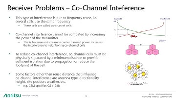 RF Interference how to find it (part 1)
