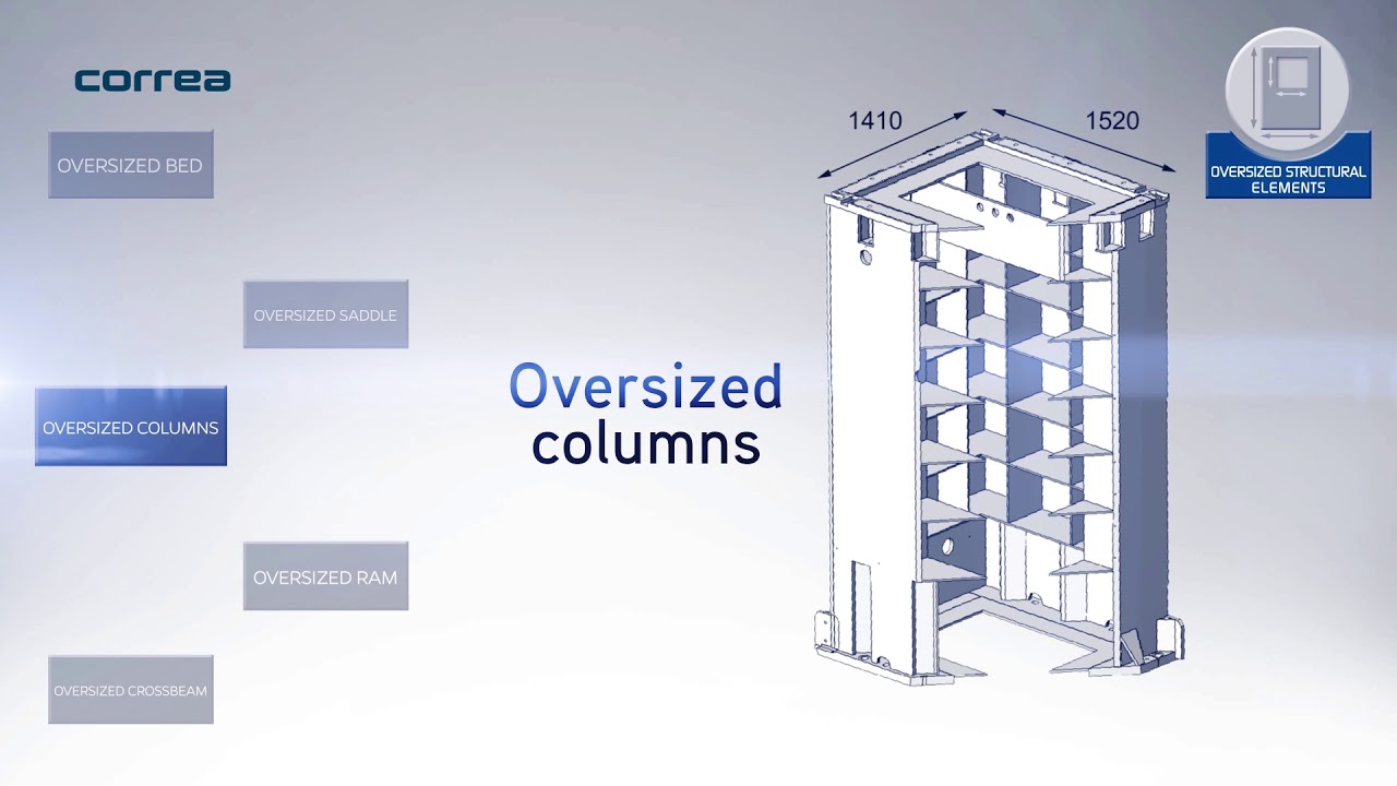 Oversized structural elements - YouTube