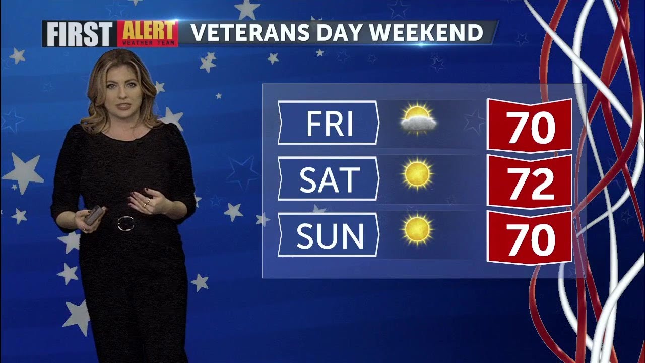 Below normal temperatures continue - YouTube
