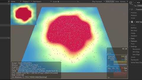 Data Visualization for Unity