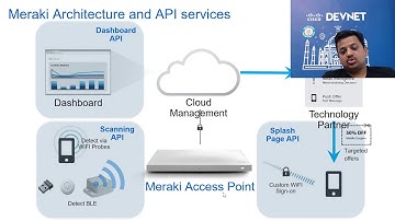 Using Cisco Meraki Location and Proximity Services.