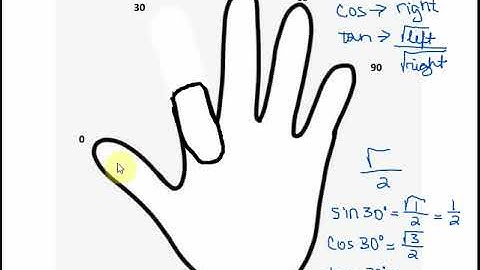 Trig Function Values Hand Trick