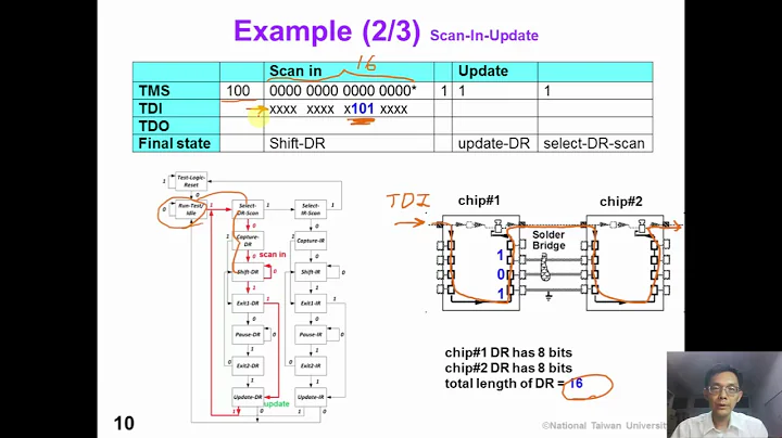 12 3 DFT2 JTAG Instruction (old version)