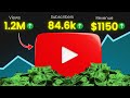 Why YouTube Has Changed in 2025 (And How to Win)