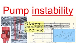 Part 19 - How to reduce Pump instability by Rotor Dynamics 101 2,518 views 1 year ago 2 minutes, 39 seconds