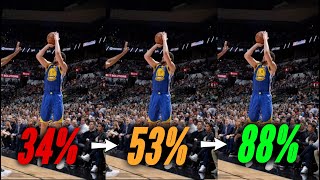 Do Past Shots Effect Future Shots (Hot Hand Fallacy)