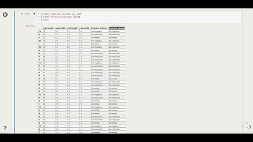 Iris species classification using Decision Tree Classifier (Supervised ML)