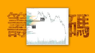 籌碼分布 Volume Profile