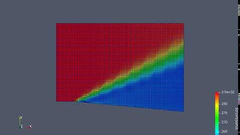Prandtl Meyer Flow Problem Converge CFD