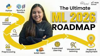 Machine Learning Career Roadmap 2026 | Beginner to Advanced screenshot 5