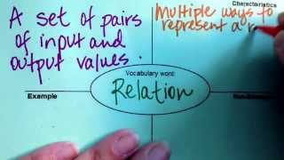 Frayer Model for Relations