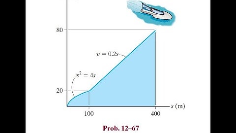 12–67. The boat travels along a straight line with the speed described by the   #Hibbeler #Dynamic