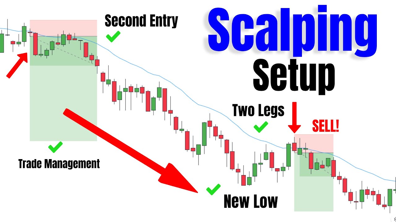 Finding Better Entries Using THIS Scalping Setup - YouTube