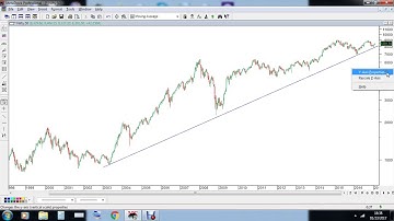When & why to use logarithmic charts