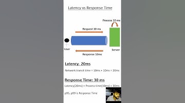 Latency vs Response Time | Most Confused System Design Concept !