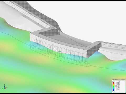 Simulation of Mutriku