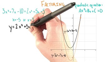 Points of Intersection - College Algebra