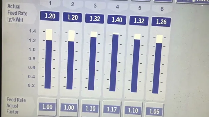 M/E Cylinder oil feed rate after Piston Overhaul Mitsui Man B&W 6s50 M/E-B9.3