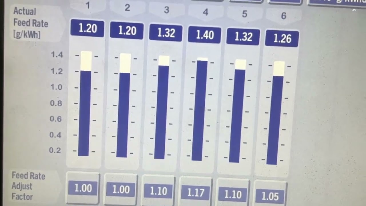 Скорость подачи масла в цилиндр M/E после капитального ремонта поршня Mitsui Man B&W 6s50 M/E-B9.3