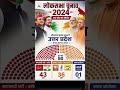 लोकसभा चुनाव 2024 किस पार्टी ने कितनी सीट जीती भारत का लोकसभा #लोकसभा#loksbhaelection #election