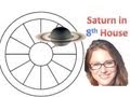 Saturn in 8th House