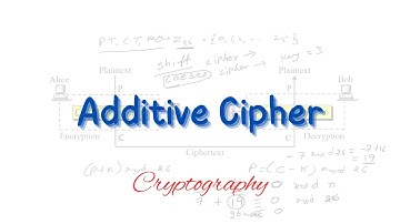 Additive cipher | Monoalphabetic cipher | Traditional cipher | Cryptography