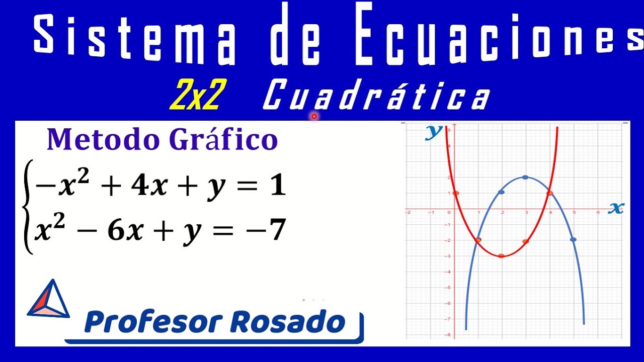 📕🇩🇴SOLUCIÓN GRÁFICA sistema de ecuaciones CUADRÁTICAS en dos variables |VIEEO 2