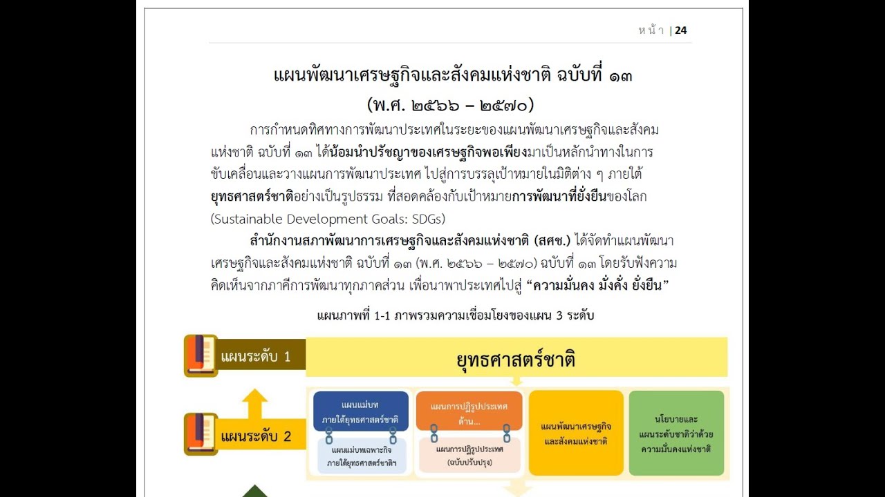 สรุปเนื้อหา และแนวข้อสอบ แผนพัฒนาเศรษฐกิจและสังคมแห่งชาติ ฉบับที่ 13 -  Youtube