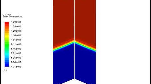 CINQ Thermal Energy Storage Tank (TES) CFD Analysis
