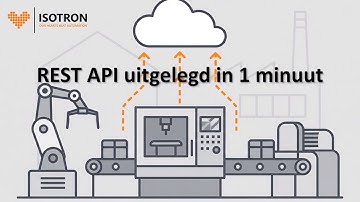 REST API uitgelegd in 30 seconden