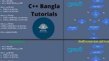 Largest OR Smallest 3 Numbers in C program।। Algorithm, Flowchart ,C program।। HSC ICT Chapter- 5।।