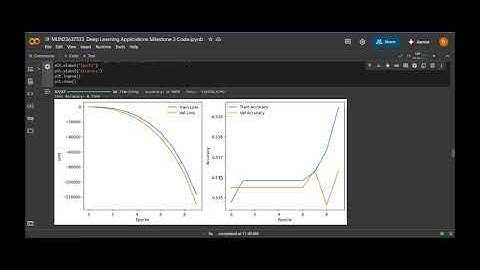 Sentiment Analysis Using Deep Learning