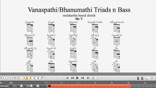 VanaspathiBhanumathi triads n Bass Indu Chakra Part 2