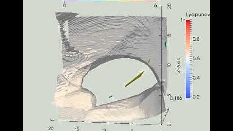 Lyapunov Function Computation
