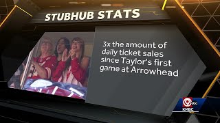 The Swift effect: StubHub says Taylor Swift is driving ticket sales for Chiefs-Eagles game