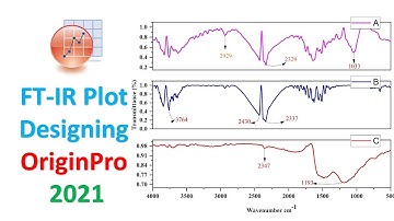 FTIR Plot Designing | Origin Pro 2021 | Statistics Bio7