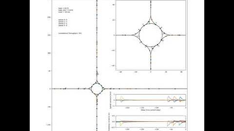 A roundabout control strategy for connected and autonomous vehicles (CAVs)