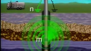 Resistivity logging tool principle how it works