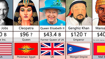 Richest People In History Comparison (Historical Figures)